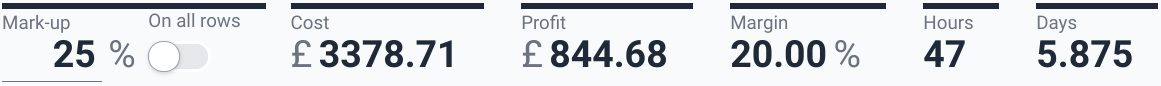 UI of summary figures: cost, profit, margin